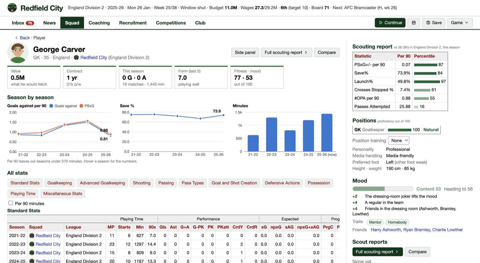Five seasons of numbers for every player, keepers included.